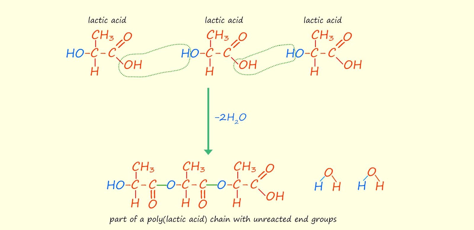 Equation to show the formation of poly(lactic acid) from lactic acid molecules.